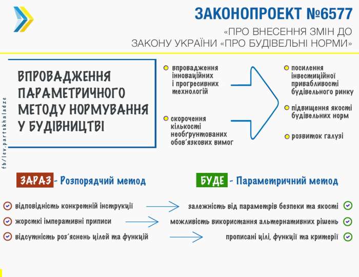 vprovadzhennya