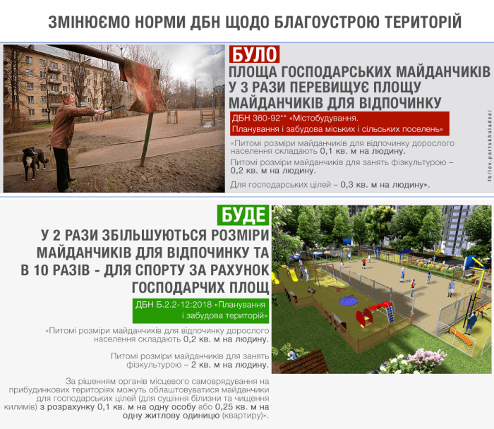 zhitlovi-kvartali