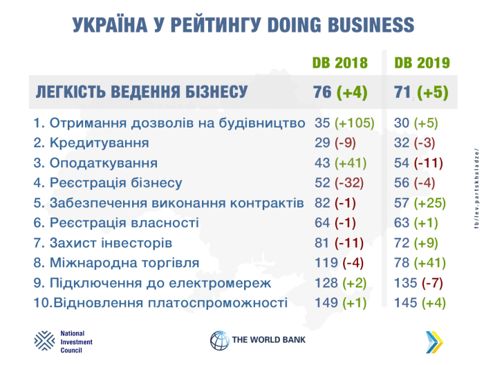 ukraina-u-rating
