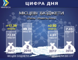 preview-miscevi-budzheti